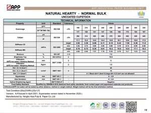 Natural Hearty - Normal Bulk